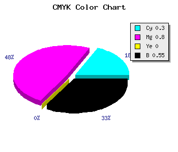 CMYK background color #501773 code