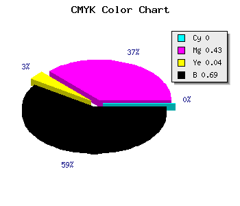 CMYK background color #502E4D code