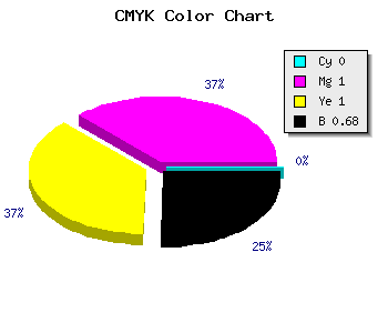 CMYK background color #510000 code