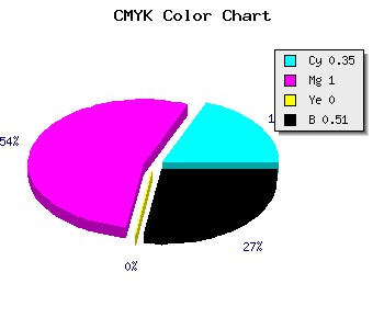 CMYK background color #51007D code