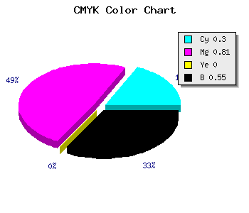 CMYK background color #511674 code