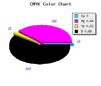 CMYK background color #512D4F code