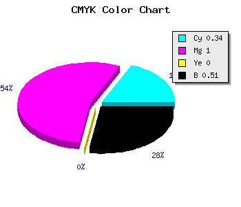 CMYK background color #52007C code