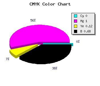 CMYK background color #520048 code