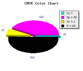 CMYK background color #52244A code