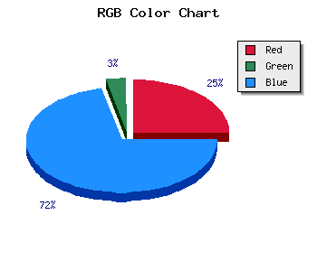 css #530BED color code html