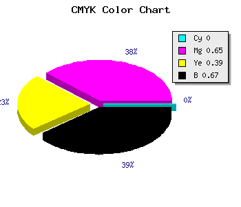 CMYK background color #531D33 code