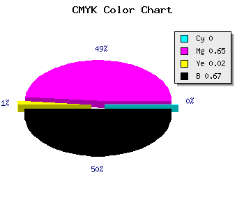 CMYK background color #531D51 code