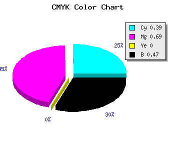 CMYK background color #532A88 code