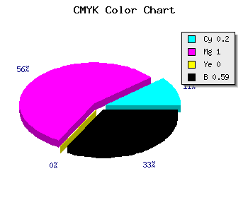 CMYK background color #540069 code