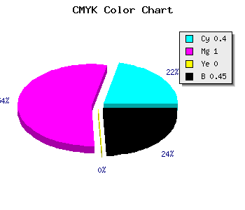CMYK background color #54008D code