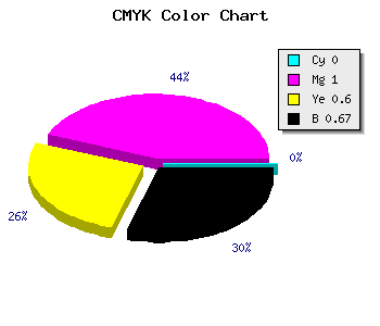 CMYK background color #540022 code