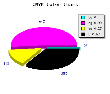 CMYK background color #54013D code