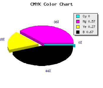 CMYK background color #54243D code