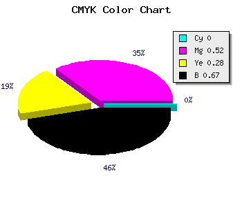 CMYK background color #55293D code