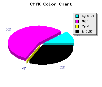 CMYK background color #56006D code