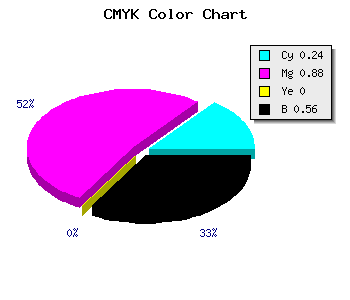 CMYK background color #560D71 code