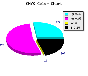 CMYK background color #570DA5 code