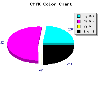 CMYK background color #570E92 code