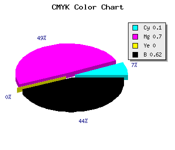 CMYK background color #571D61 code