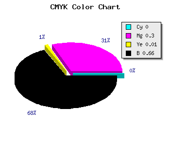 CMYK background color #573D56 code