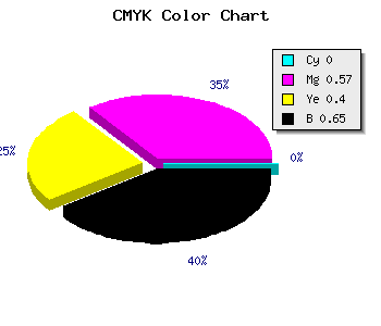 CMYK background color #582635 code