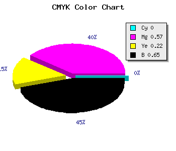 CMYK background color #582645 code