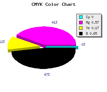CMYK background color #582649 code