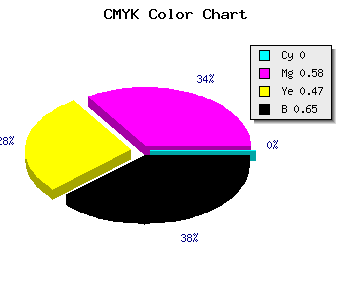 CMYK background color #59252F code