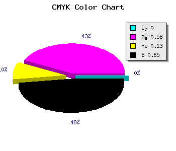CMYK background color #59254D code