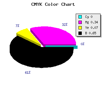 CMYK background color #593B53 code
