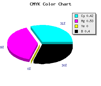 CMYK background color #59489A code