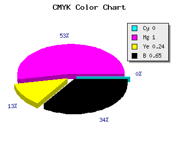 CMYK background color #5A0044 code