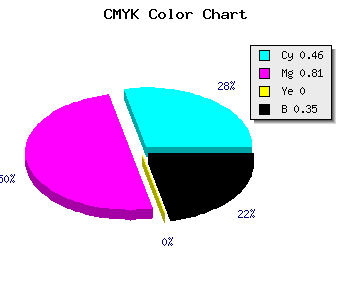 CMYK background color #5A20A6 code