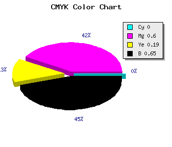 CMYK background color #5A2449 code
