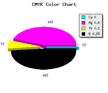 CMYK background color #5A2451 code