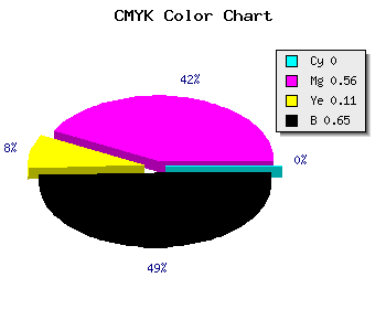 CMYK background color #5A2850 code