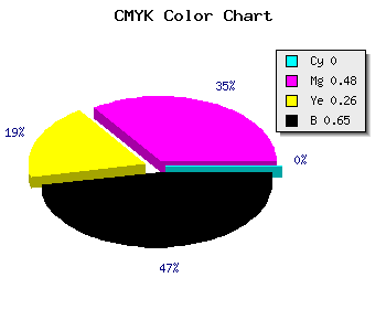 CMYK background color #5A2F43 code