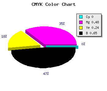 CMYK background color #5A2F44 code