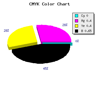 CMYK background color #5A3636 code