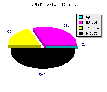 CMYK background color #5A3644 code