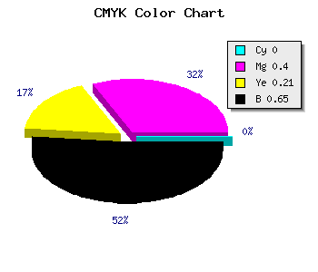 CMYK background color #5A3647 code