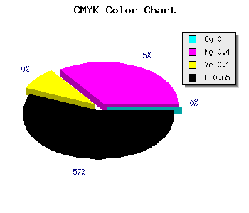 CMYK background color #5A3651 code