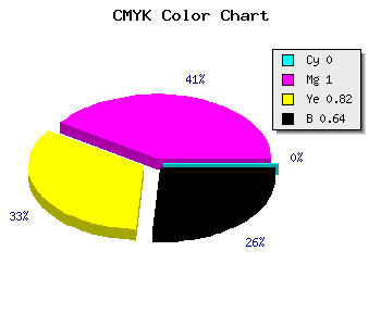 CMYK background color #5B0010 code