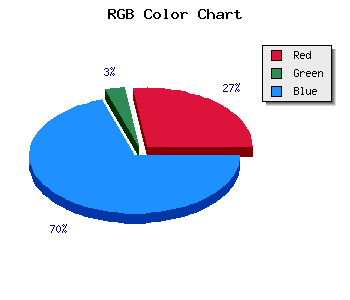 css #5B0AEB color code html