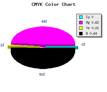 CMYK background color #5B235A code