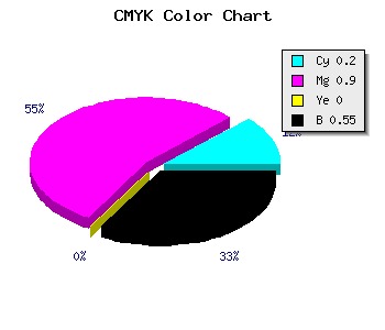 CMYK background color #5C0B73 code
