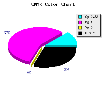 CMYK background color #5D0077 code