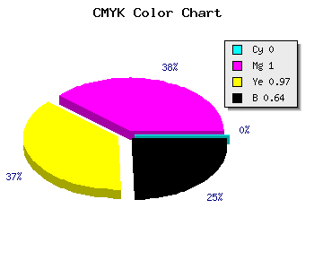 CMYK background color #5D0003 code