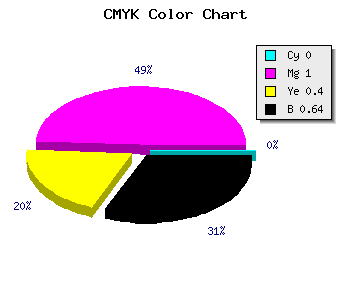 CMYK background color #5D0038 code